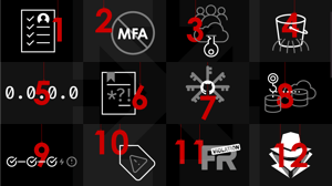 12 days of cloud security Christmas