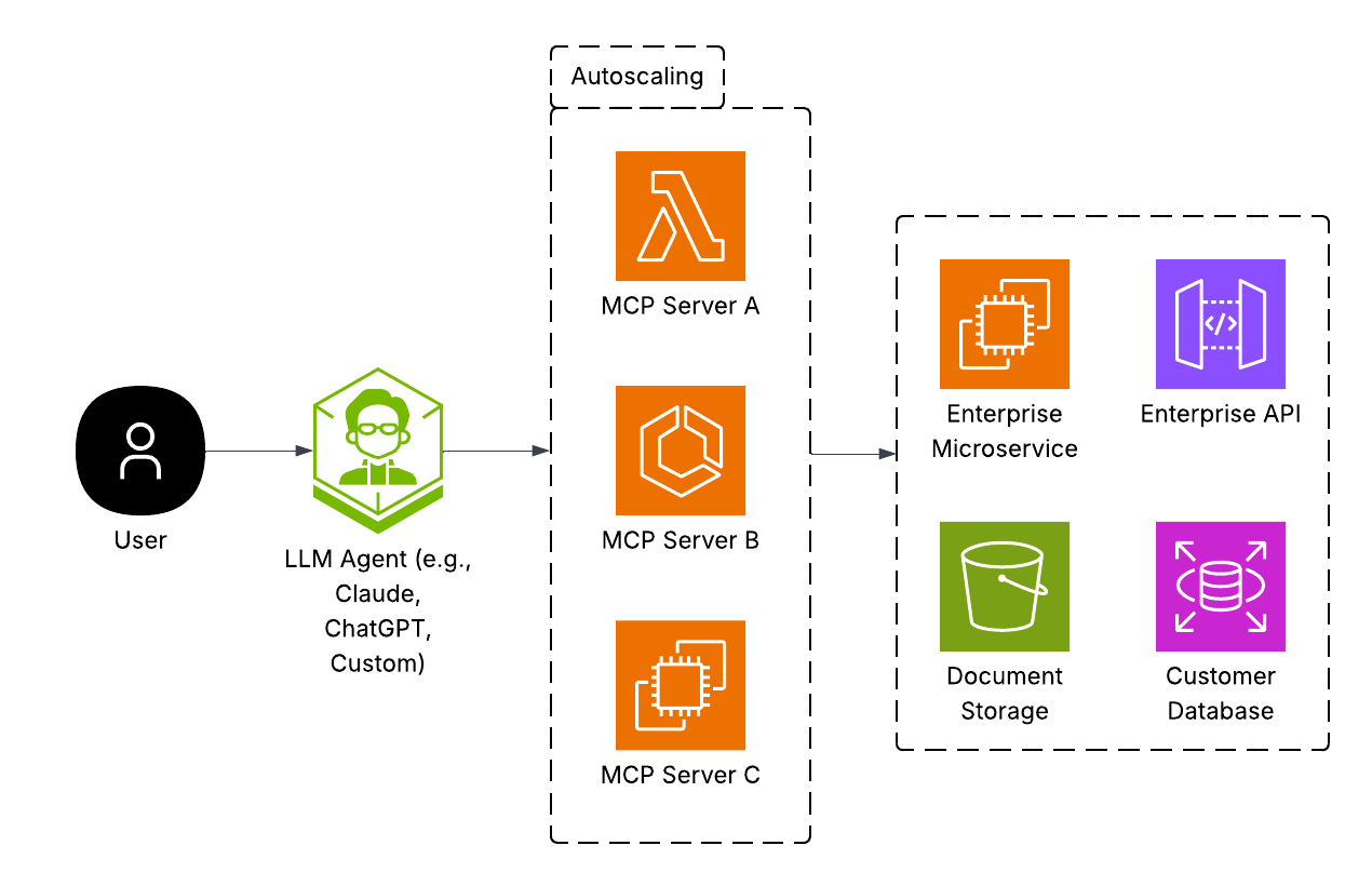 mcp_server_diagram