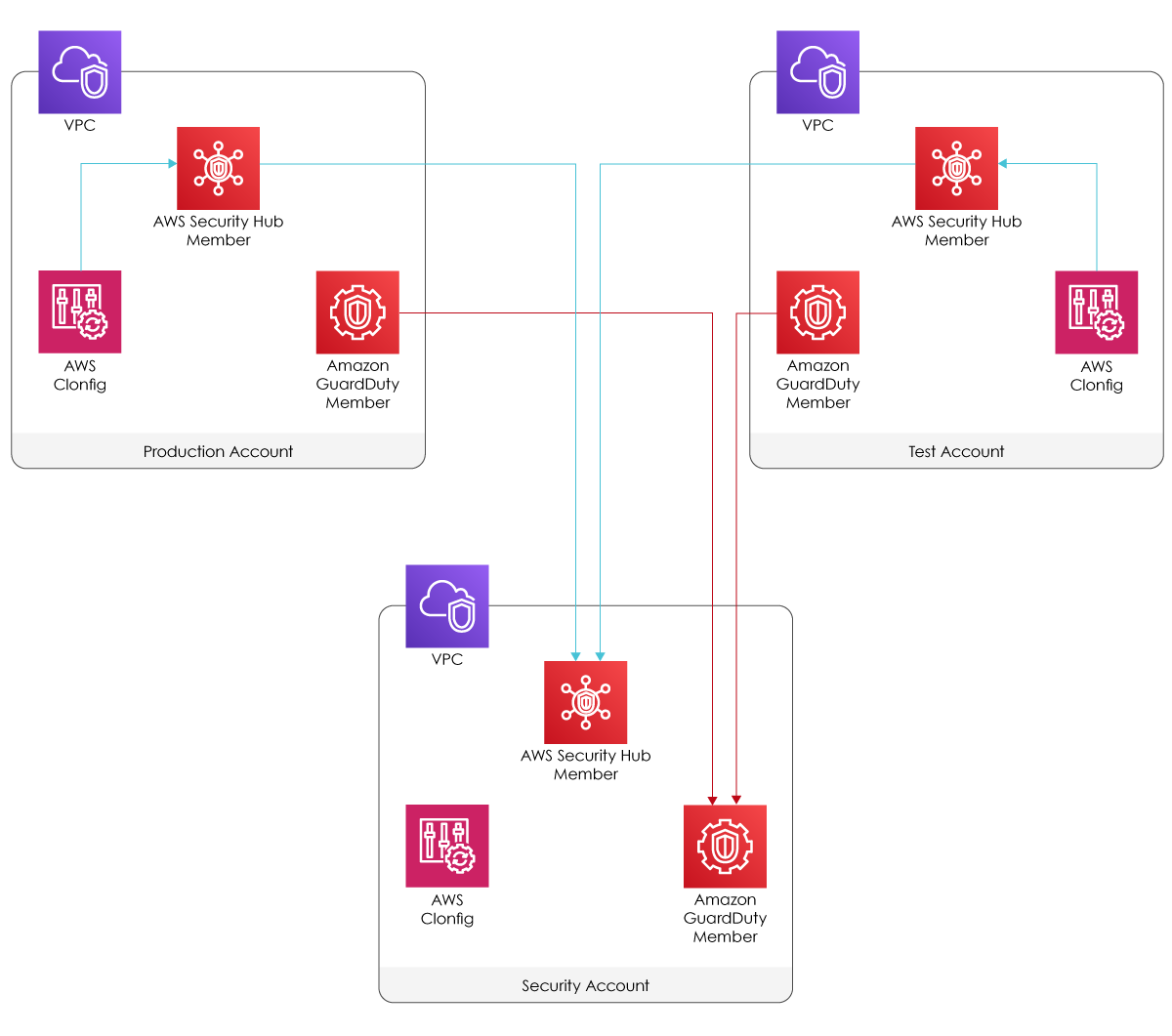 detect-defend-and-investigate-security-events