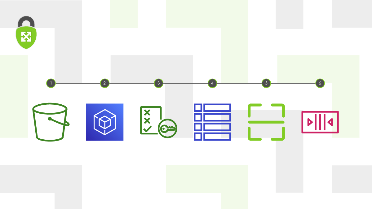 6 Keys to Securing User Uploads to Amazon S3