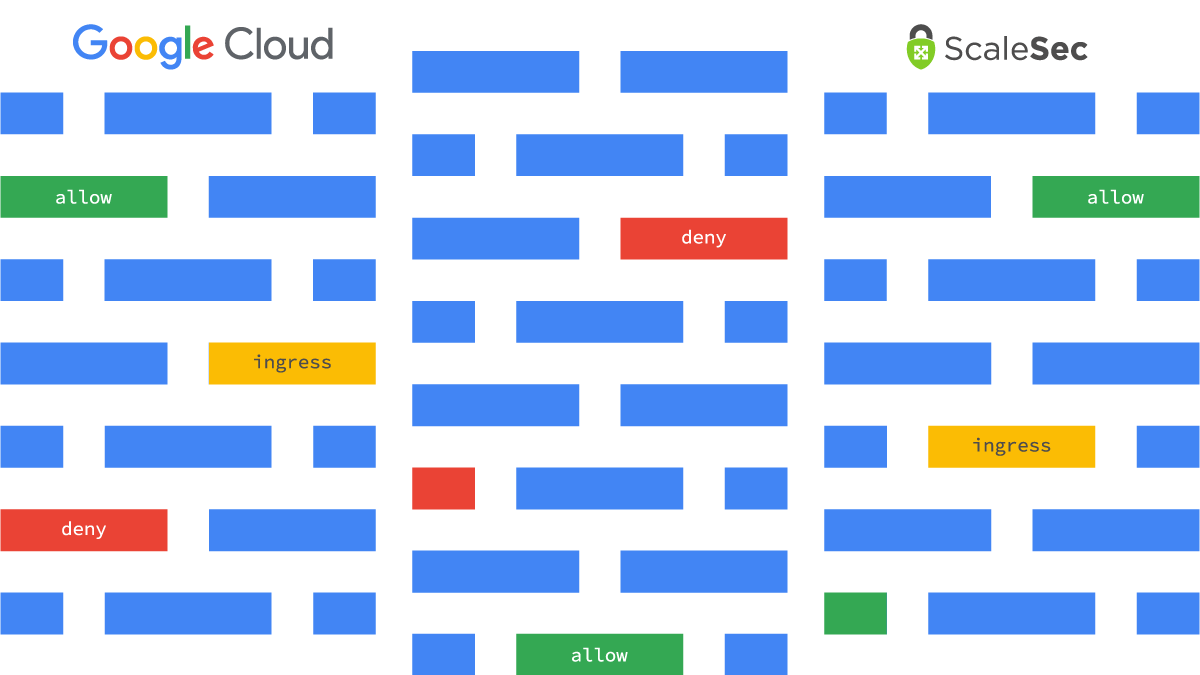 Read: A Layperson's Guide to GCP Network Firewalling