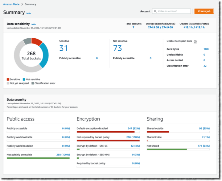 Amazon Macie - Automated Data Discovery