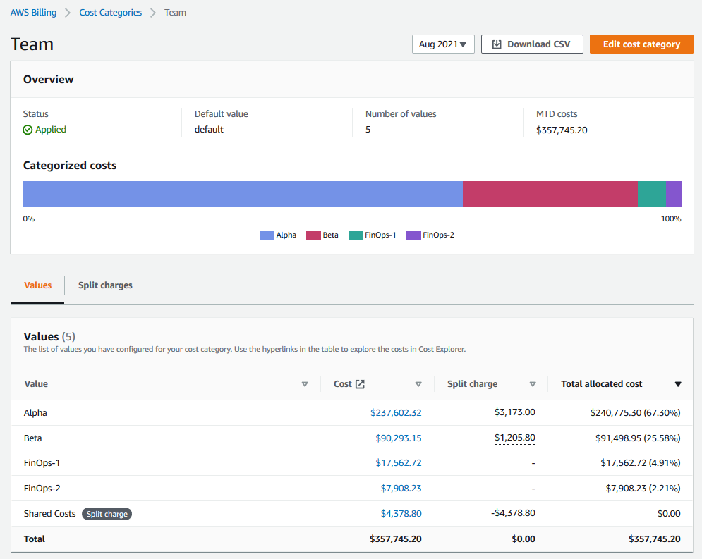 AWS Cost Categories