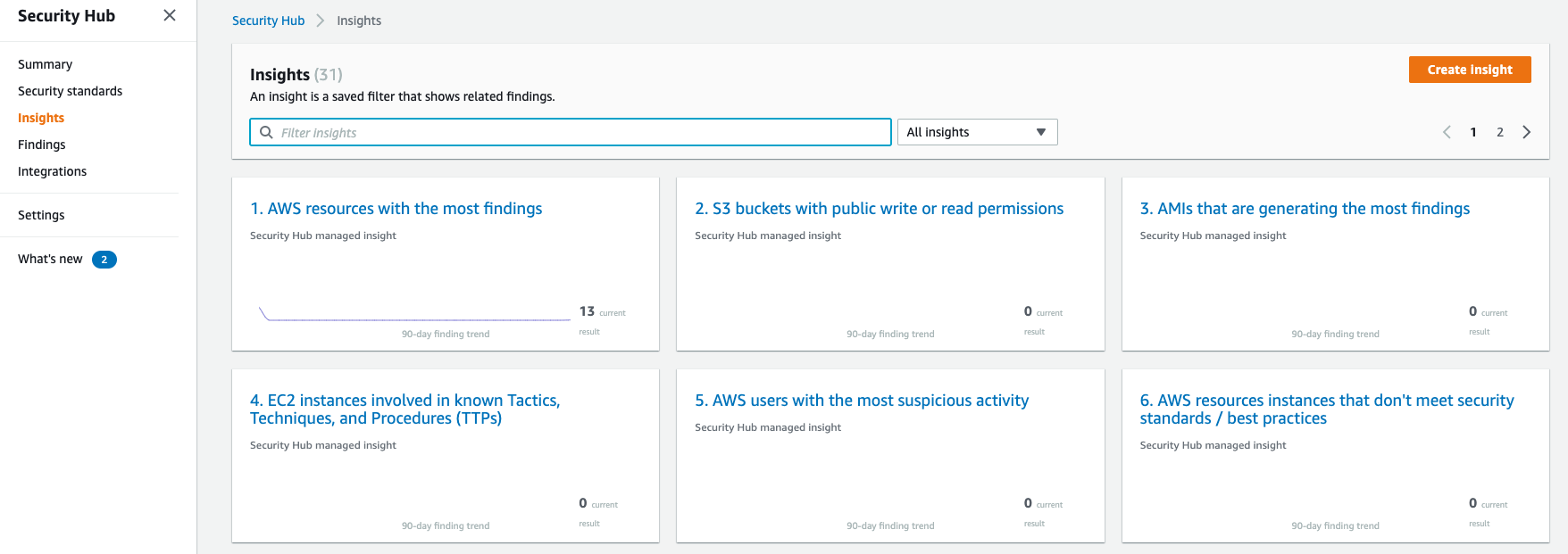 AWS Security Hub Insights