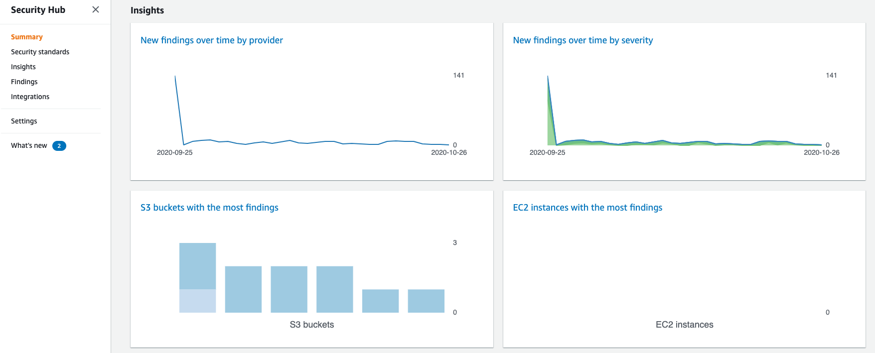 AWS Security Hub Summary Screen