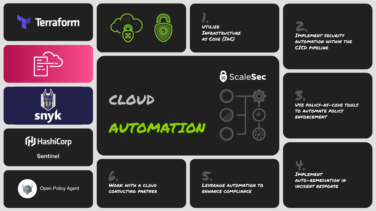 Cloud Automation Tips to Enhance Security & Compliance