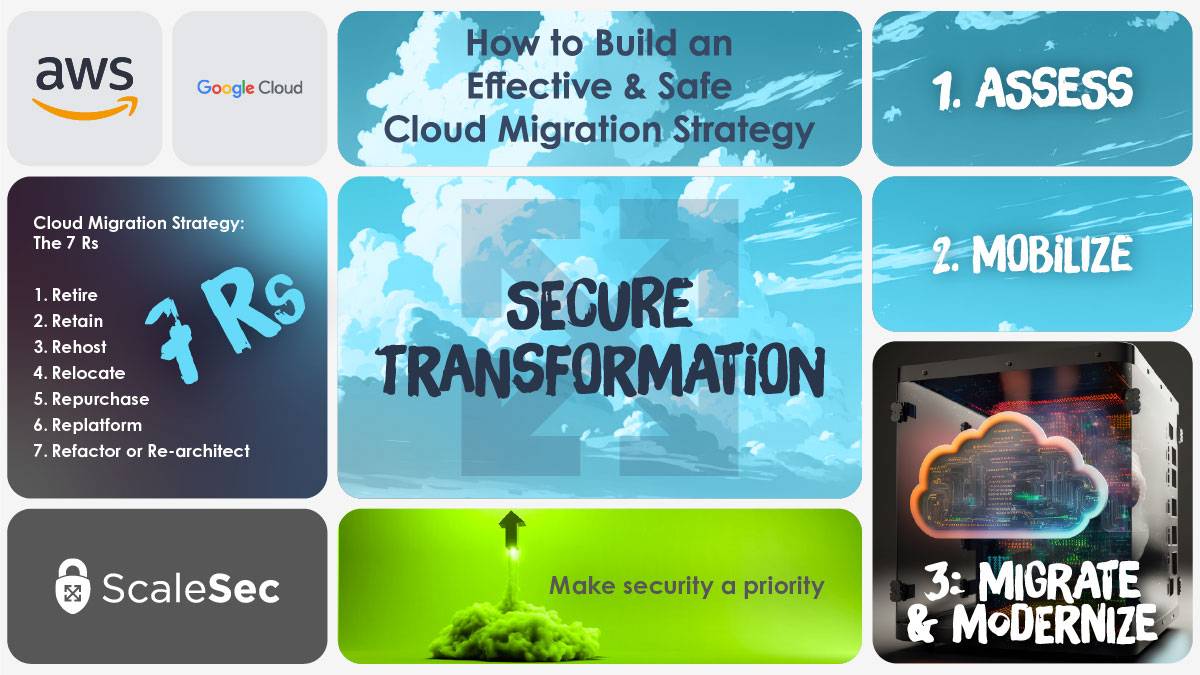 How to Build an Effective & Safe Cloud Migration Strategy