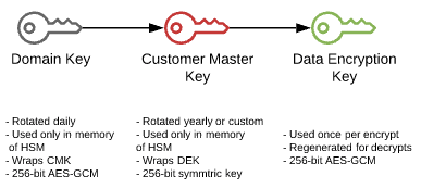 MS Key Hierarchy Visualized