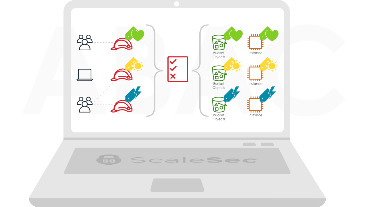 Practical Attribute-Based Access Control with AWS