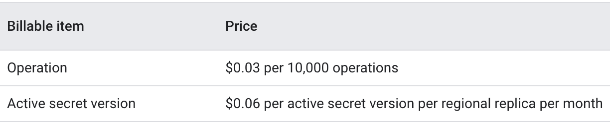 Pricing overview for Secret Manager