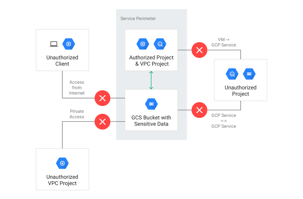 Facing Problem with CloudSQL - Terraform Resource Block - Google -  HashiCorp Discuss