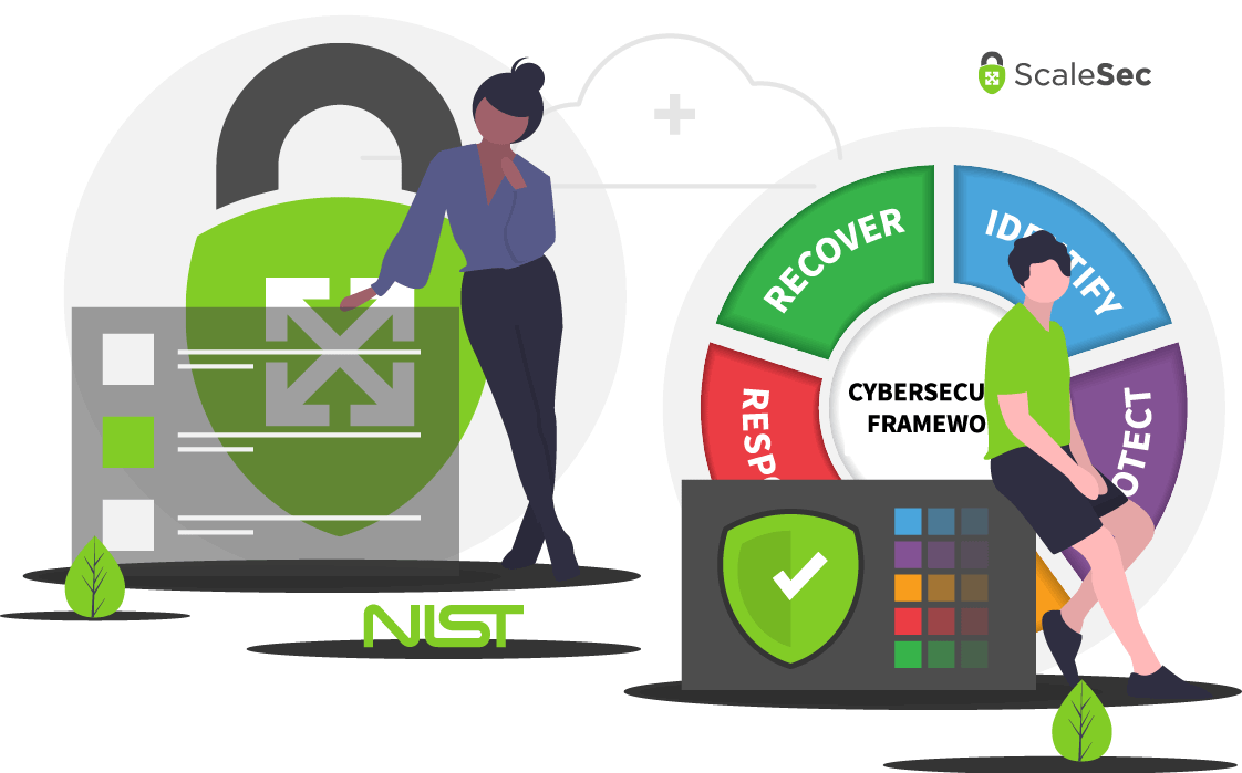 Security Protection Using NIST CSF