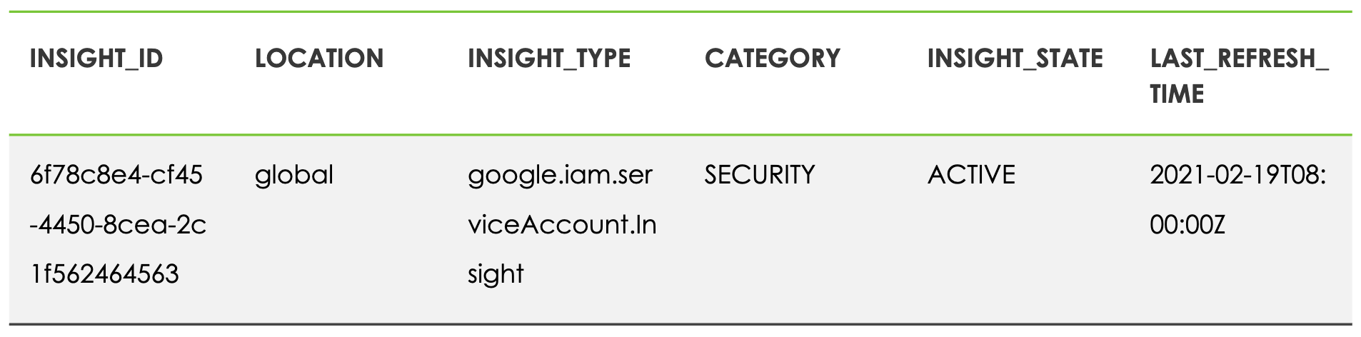 Service Account Insights