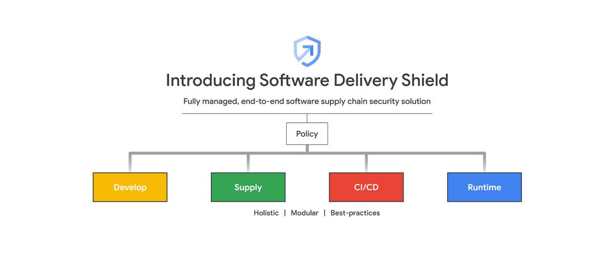 Software Supply Chain Security