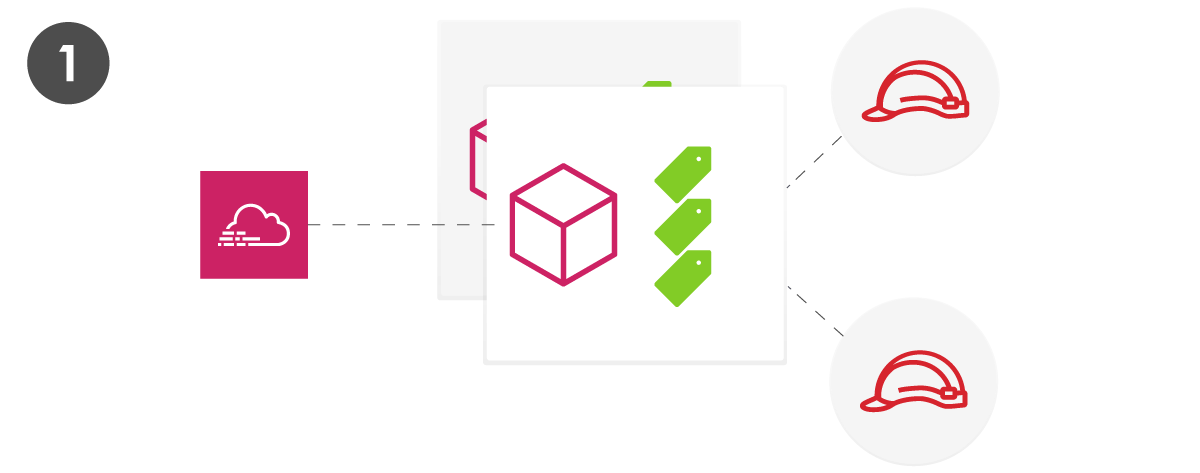 Step 1: Correlate Application Activity with Tagging