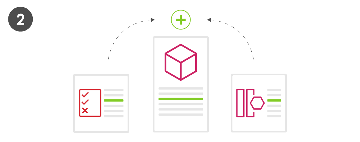 Step 2: Create Application Activity Profiles