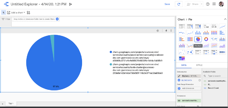 Visualize your Data